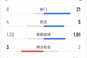 判罚引波澜？曼联与赫尔城激战正酣，争议判罚成焦点