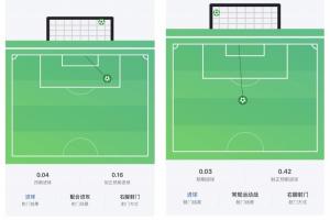 曼联与埃弗顿强强对话，乔治与奈尔斯世界波对决