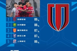 这一战将改写中超格局？蓉城89%传球率背后的深远影响