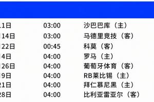 狂飙！曼联红魔首轮掀翻沙巴巴库，欧冠征程再续辉煌