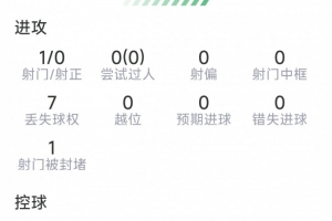 45分钟独揽双抢断！吉马良斯数据全面，阿森纳新援闪耀社区盾