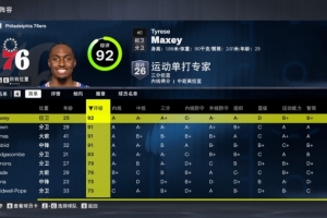 76人球员能力值巅峰对决！马克西92分领跑，三人91分共创新高