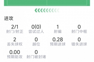 争议判罚引热议：舍什科替补神锋，曼联与埃弗顿激战成平局
