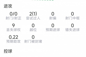 狂飙！措利斯爆砍全队最高，阿森纳惊险主场逆转切尔西