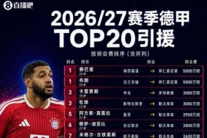 狂飙！赛巴里、布朗5000万欧加盟拜仁，德甲TOP20引援盛宴！