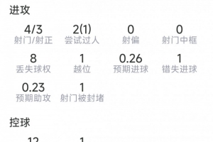 全网热议！萨卡的表现点燃球迷激情