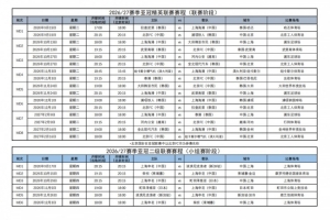 全网热议！海港国安首战引爆球迷圈