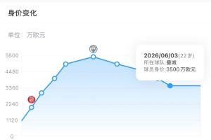 亿元引援对决：热刺豪掷9922万欧迎萨维尼奥，能否力压曼城旧将？