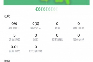 凭什么赢？三点拆解加维本场的取胜钥匙