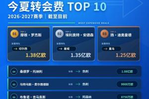 亿元先生新篇章：转会争议中的足球风云录