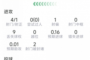 狂飙！邓弗里斯首秀惊艳，皇马主场逆袭西班牙人