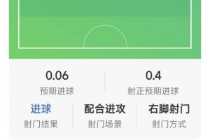 强强对决中穆尼奥斯闪耀，利物浦与诺丁汉森林战平悬念再生