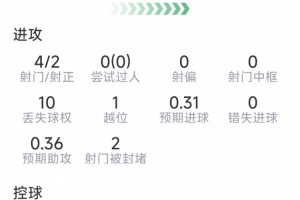 全网热议！哈弗茨的爆发让切尔西球迷沸腾不已