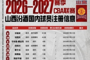 三分线外爆射！赵嘉仁&王俊杰加盟，山西男篮数据盛宴一触即发
