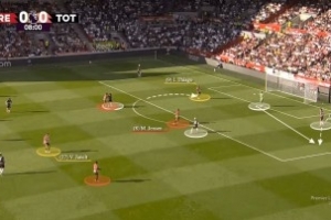 3-0！布伦特福德逼抢体系完胜热刺，三大数据揭示胜利奥秘