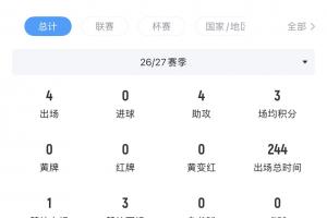 逆境中展露锋芒！戈登力助巴萨大胜，情绪高涨的更衣室瞬间
