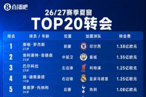 战报：夏窗TOP20转会费排名