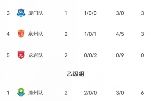 全网热议！莆田神级表现让球迷热血沸腾