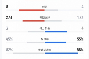 全网热议！纳什维尔绝地反击，迈阿密国际主场梦碎