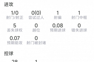 罗德里62分钟内6次夺权！西甲首秀数据全面，传球精准率高达98%