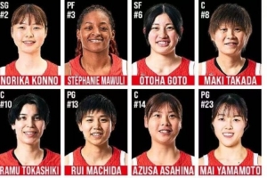 全网热议！日本女篮世界杯阵容公布，球迷激动不已！