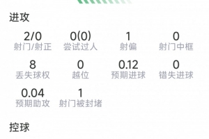 这一战将改变格局？曼联0-2失利背后的海文困境与赛季影响