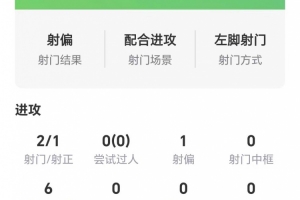 开场闪击！阿森纳防线巧用空间，卡拉菲奥里三招锁定胜局
