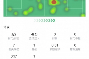 全网热议！拉菲尼亚神级表现点燃球迷激情
