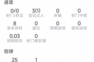 B席西甲首秀如何脱颖而出？三点拆解其取胜关键