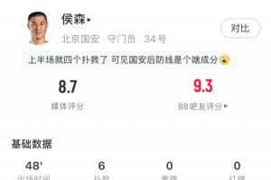 全网热议！国安好门将半场神扑6次，球迷狂呼：顶半个队！