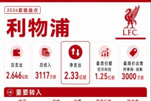 攻防转换的关键布局！利物浦如何凭借三招锁定胜局