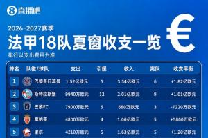 顶住压力！勒芒升班马展现顽强意志