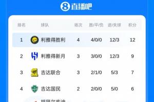 全网热议！胜利开季4连胜，球迷为新月欢呼