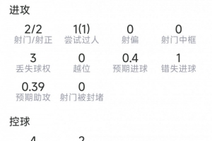 攻防转换艺术再现！内托如何三招锁定胜局