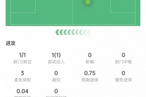 攻防转换中的关键先生！埃斯皮如何凭借精准战术锁定胜局