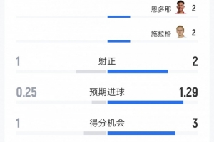 这一战将改写赛季格局？诺丁汉森林胜利背后的深远影响