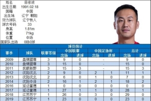 顶住压力！田依浓逆境爆发展现顽强意志