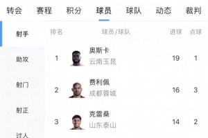 奥斯卡领跑中超射手榜，凭何独占鳌头？三点揭秘本场的取胜密码