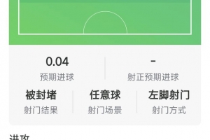 全网热议！梅西一传一射，球迷直呼：这表现太炸裂！
